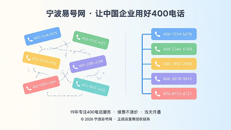 信息混乱与信息一致的对比插画，散乱号码与整齐号码对照