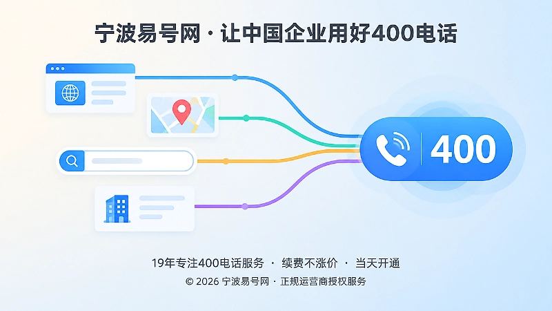 多渠道信息汇聚到统一400号码的抽象场景插画