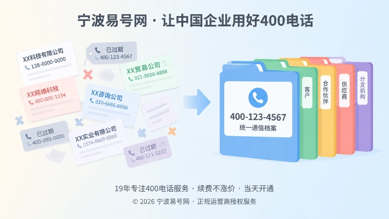 混乱联系方式与统一400电话档案对比插画