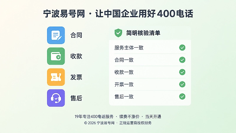 左侧合同发票图标与右侧核验清单的扁平化插画