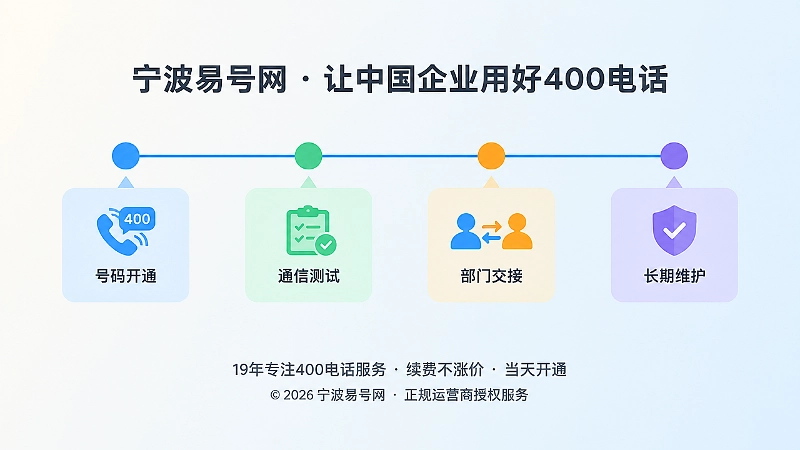 400电话从开通到长期维护的时间线示意