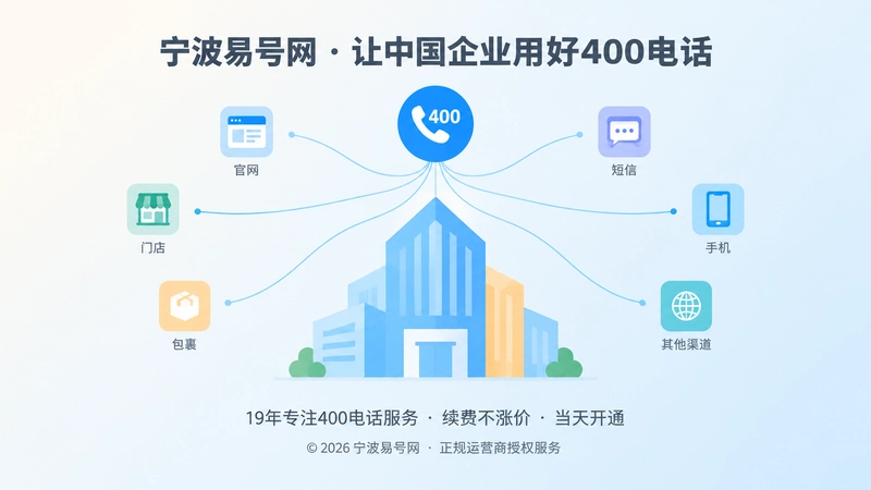 企业多渠道信息汇聚到统一400电话入口的抽象扁平化插画