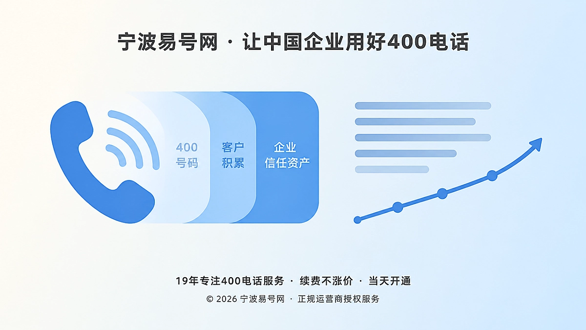 400电话从联系方式沉淀为企业长期信任资产的扁平化插画