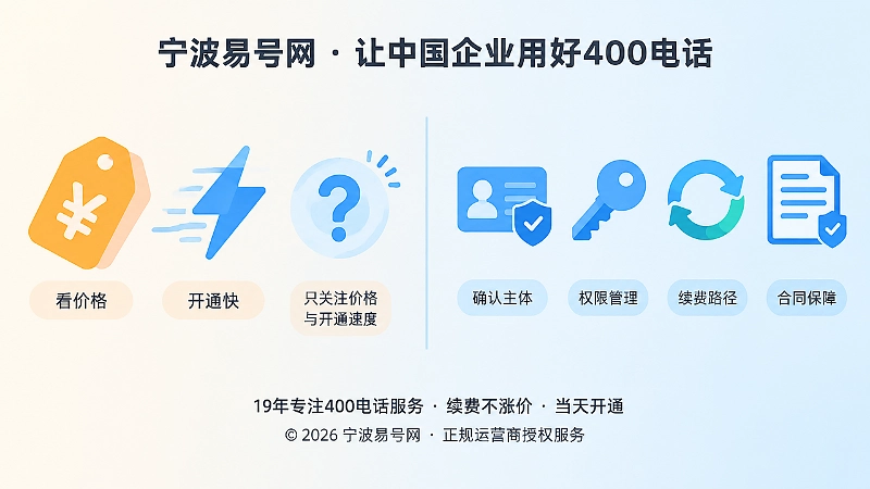 从只看开通到确认控制关系的对比式配图