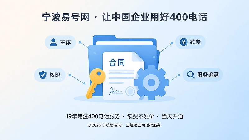 控制权、证据链与续费路径聚焦式配图