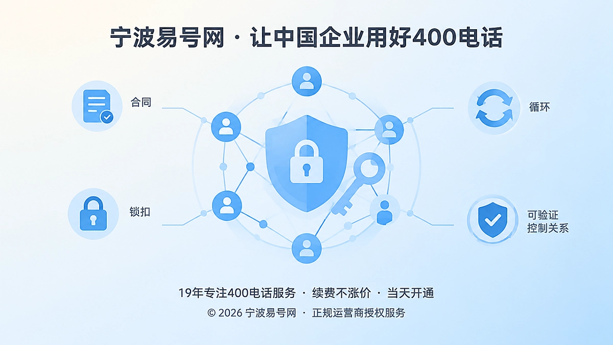 2026年为400电话企业独立产权正名：控制关系比买断更重要