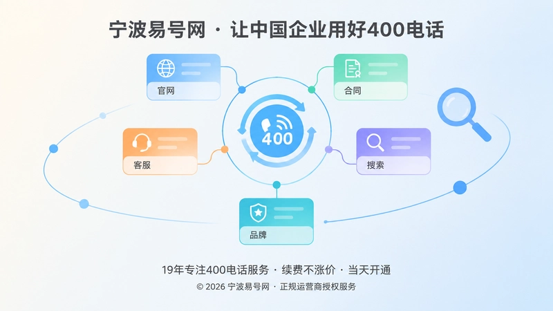 400电话申请后维护公开信息闭环的抽象扁平化插画