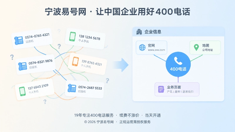 多个平台联系电话不一致与统一400电话的对比配图