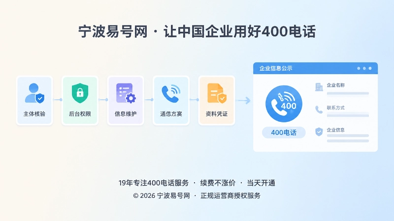 400电话办理落地判断标准与长期维护配图