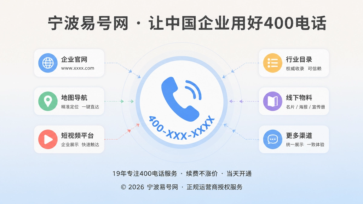 2026年宁波400电话行业洞察：企业公开联系坐标怎么建