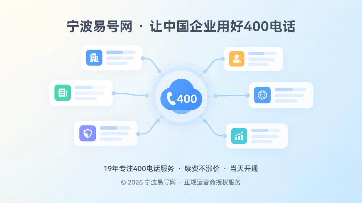2026年400电话价值呈现：把服务承诺变成经营证据