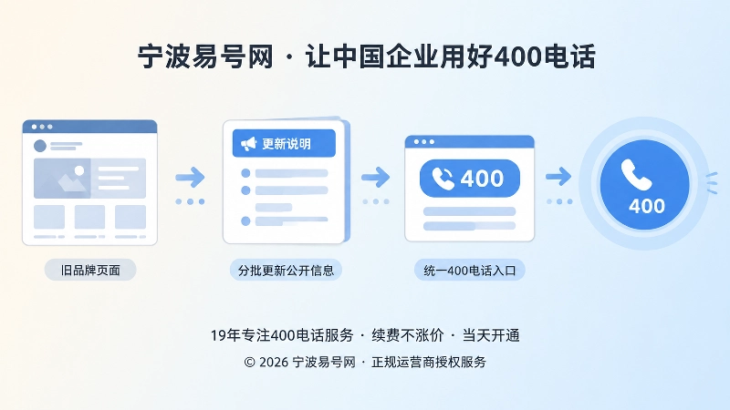 分批更新公开信息后新旧品牌导向同一400电话入口的扁平化插画