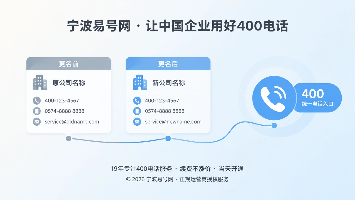 企业更名后统一400电话入口的扁平化插画