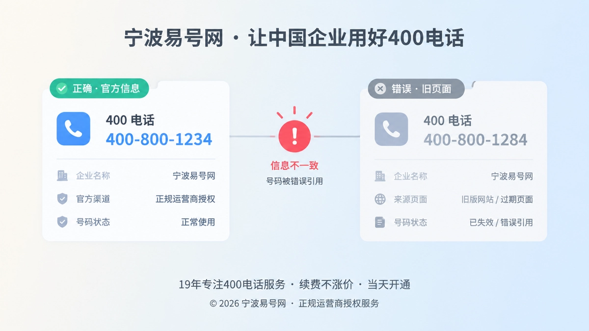 400电话信息对比图，展示正确号码与错误页面冲突