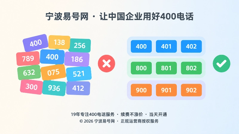 号码分组混乱与分组清晰两种读法效果的左右对比插画