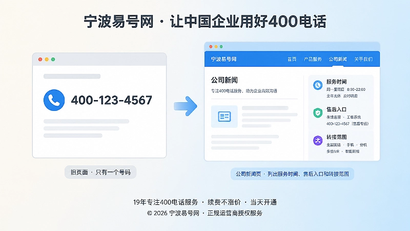 公司新闻更新前后400电话信息对比配图