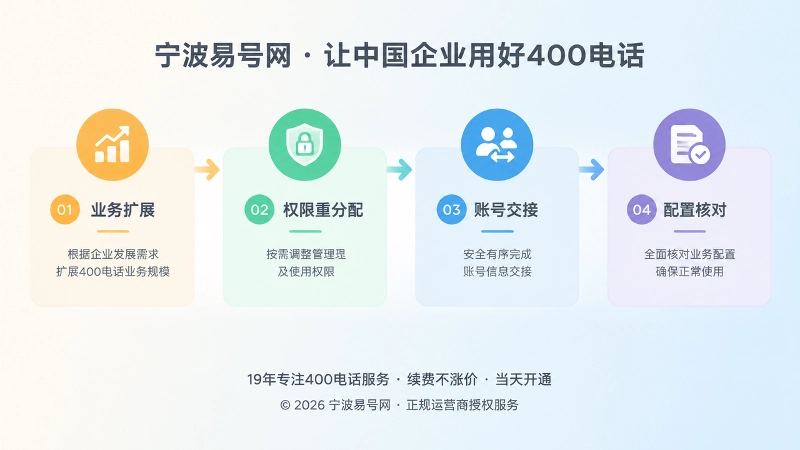 宁波企业400电话权限交接时间线插图