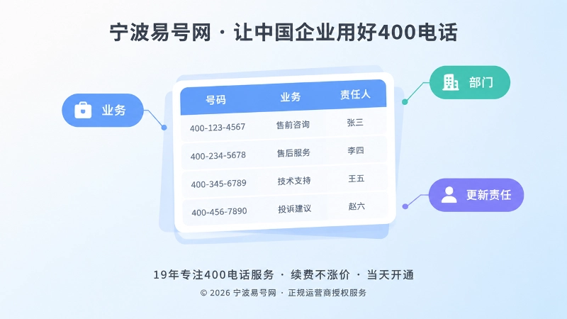 聚焦展示号码、业务、责任人对应表的扁平插画