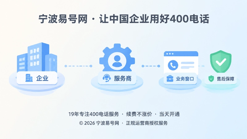 企业主体服务商和业务责任区分的抽象扁平插画