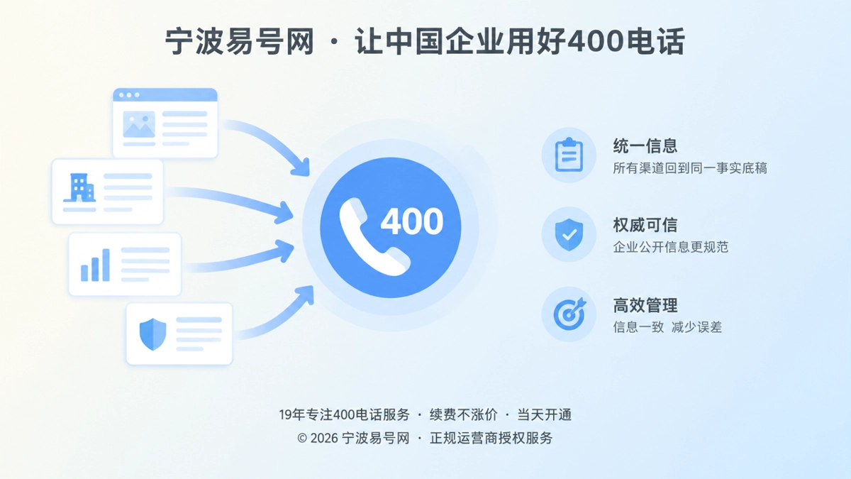 2026年400电话诚实守信：让公开答复回到同一事实底稿