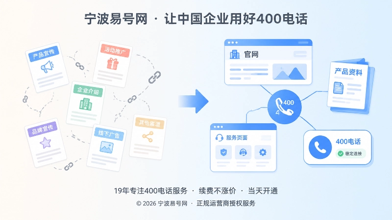 零散入口与长期可核验400电话体系的对比插图