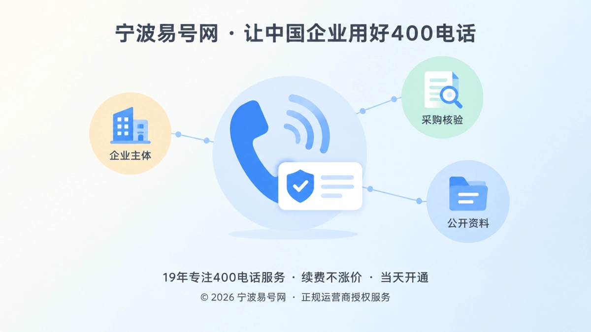 400电话成为企业采购核验入口的扁平化插图