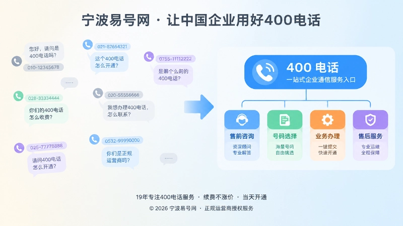 400电话办理前后服务入口对比图