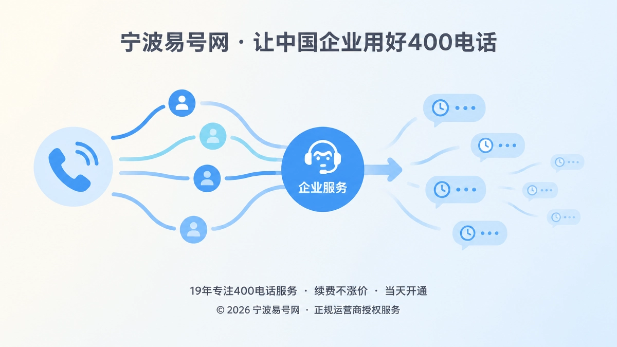 2026年400电话价值呈现：把等待成本变成服务能力