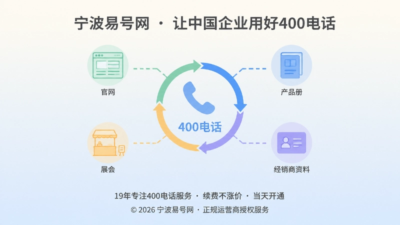 400电话申请后咨询入口归集聚焦式插画