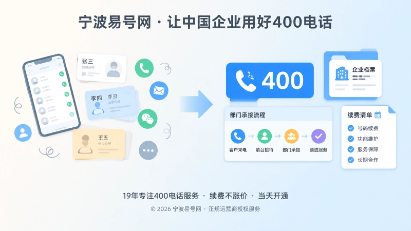 400电话办理前后个人依赖与长期维护对比插画