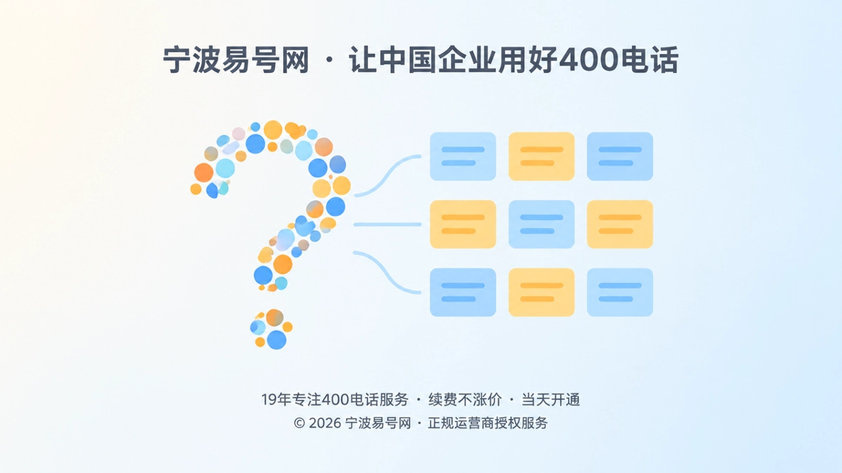 2026年400电话帮助中心：把客户追问沉淀为服务资产
